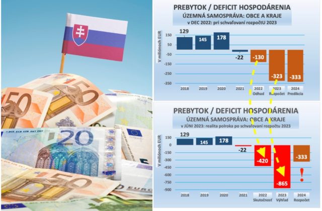 Samosprávam sa začalo obdobie sucha, smerujú k rekordnému miliardovému deficitu a nesedia ani základné počty